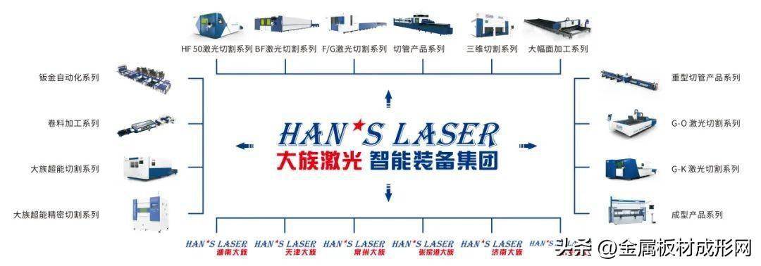 大族激光智能裝備集團新老客戶答謝會暨大族激光濟南圓