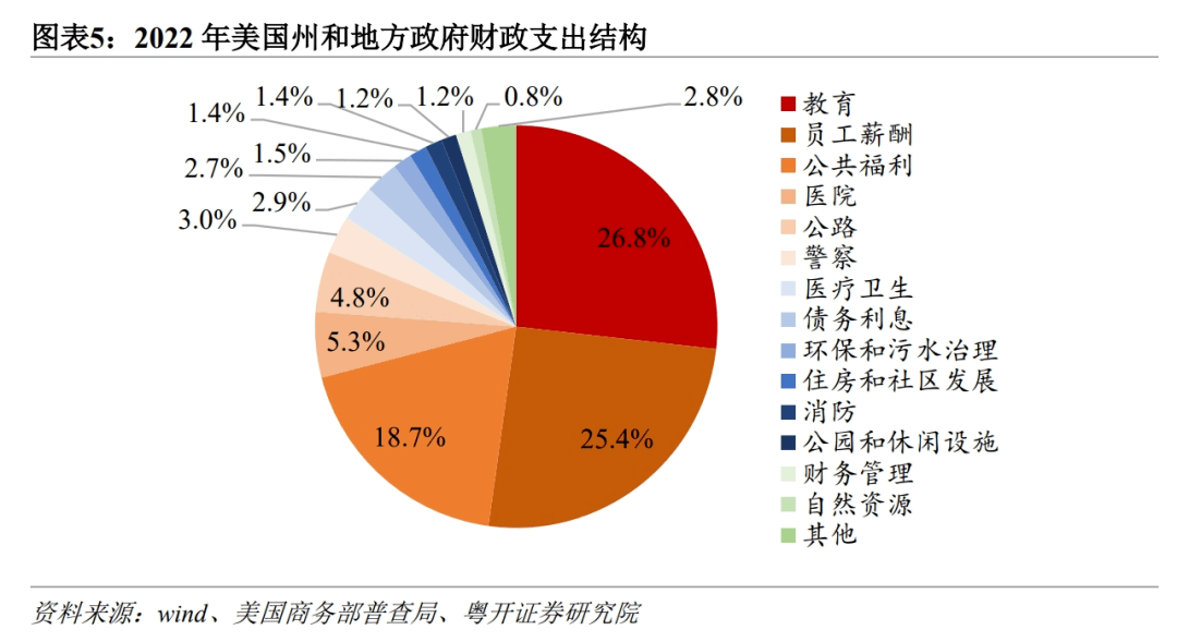 羅志恆丨中美財政政策比較:實施方式,效果與未來空間_美國_中國_政府