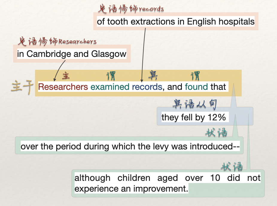 researchersin cambridge and glasgowexamined recordsof tooth