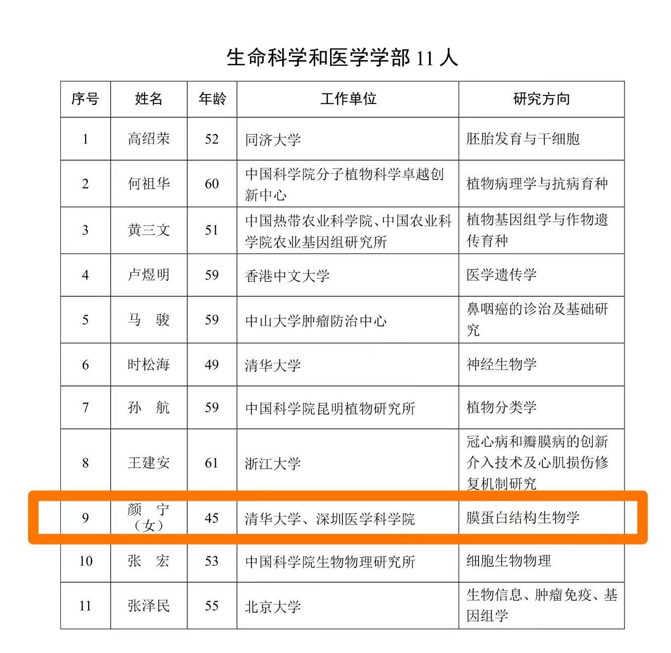 颜宁当选2023“最年轻”院士:是期待,更是责任丨九派时评_科技_年龄_科研