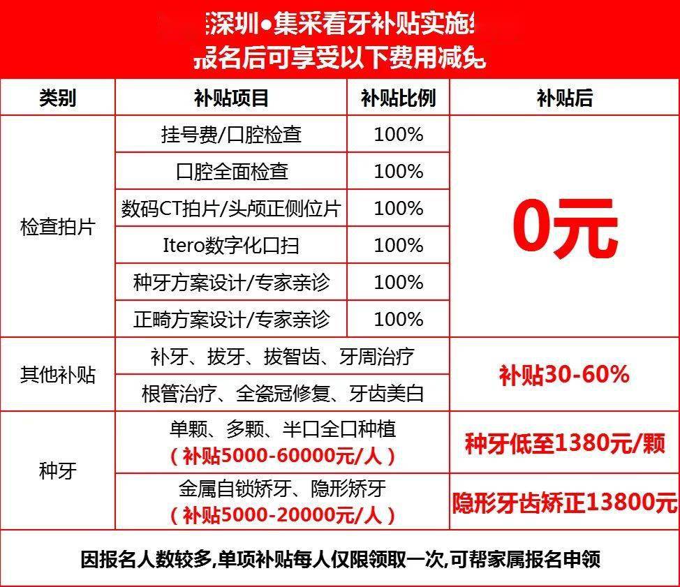 02實施時間即日起-2023年12月15日03補貼申領報名本次補貼保障範圍