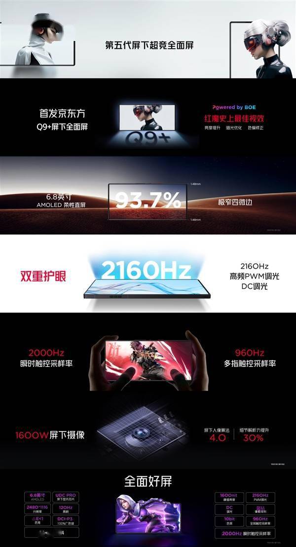 首款骁龙8 Gen3真全面屏！红魔9 Pro发布：4399元起(图4)