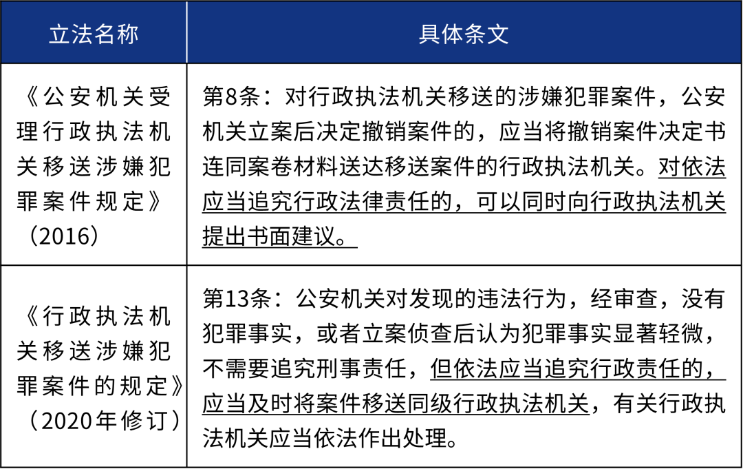 實踐中,基於偵查,審查起訴,審判的程序,由公安機關最先發現內幕交易