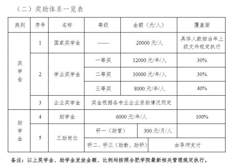 重磅官宣:8所高校,更名成功!_大學生_實力_學科