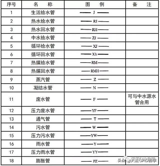 cad排水管道画法图片