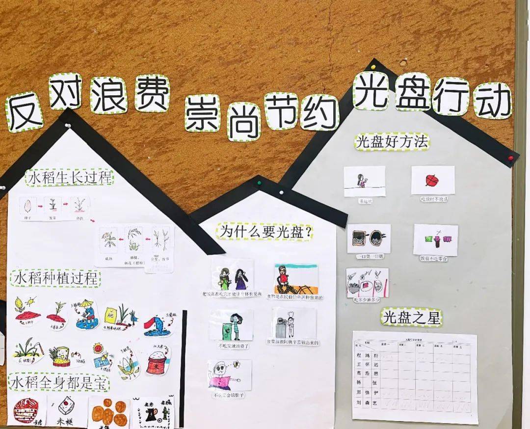 反对浪费 崇尚节约 光盘行动——通州区幼儿园 "珍惜好"食"光,吃光盘