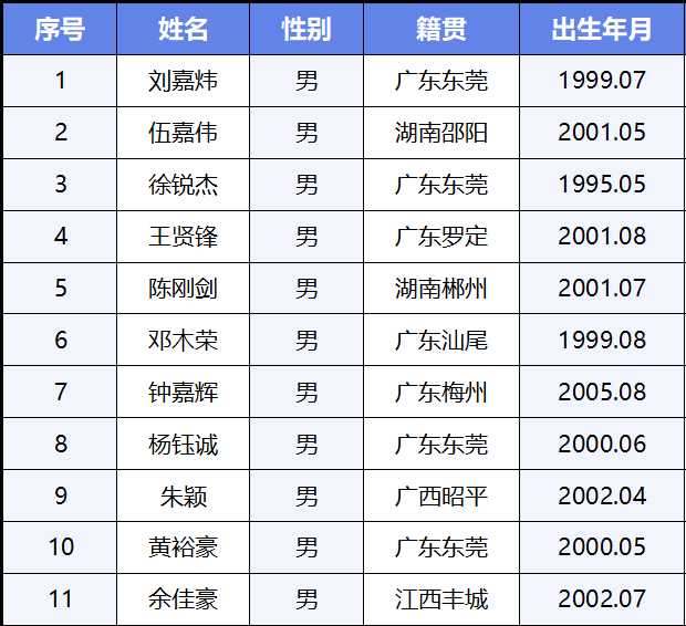 企石公安分局:公开招聘辅警考察合格人员公示_企石镇_工作_监督