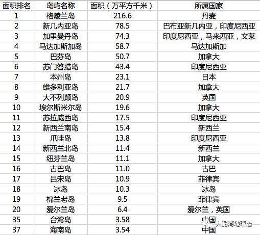 試著在地球儀或者世界地圖上找找它們分別在哪裡吧~埃爾斯米爾島是