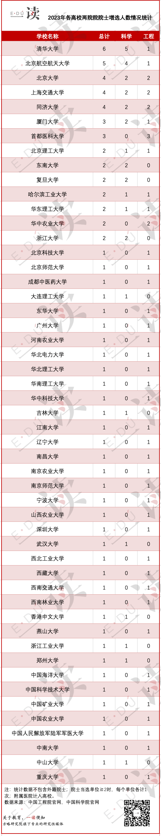 来看这份数据分析报告(附10年名单 一读·有数_中国科学院_两院