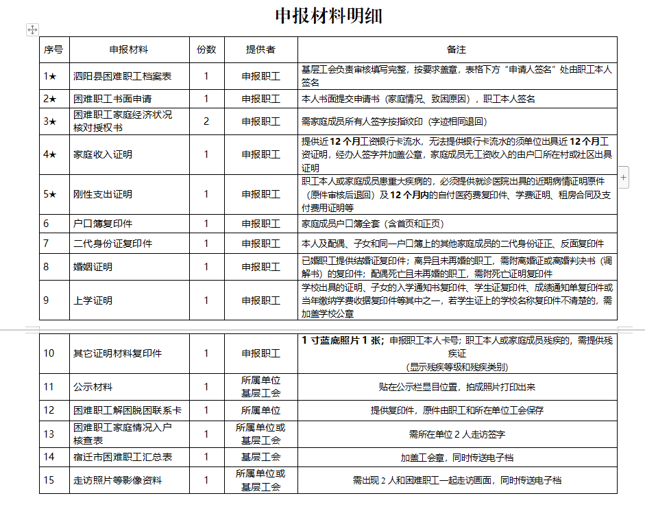 困難職工申報指南_家庭_生活_幫扶