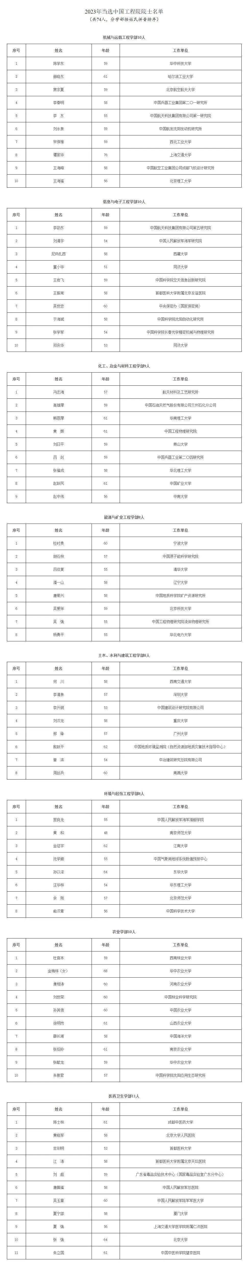 2023年两院院士增选结果揭晓!