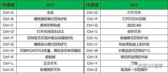 cad快捷键缩放图片