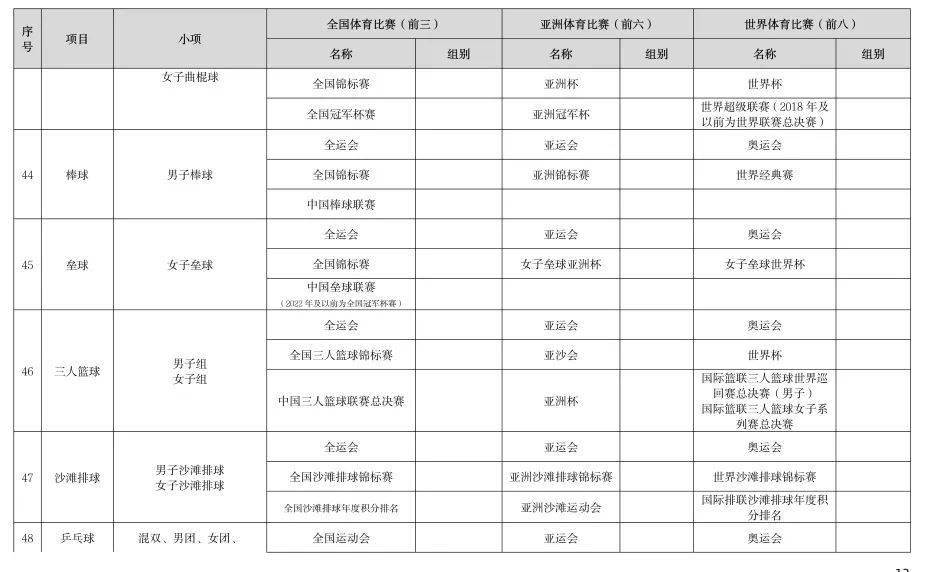 2024年优秀运动员保送政策已出!速看!_高等院校_招生_体育