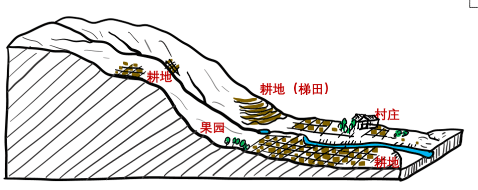 【区域地理】地理视角看青藏高原，附黄土地貌专题