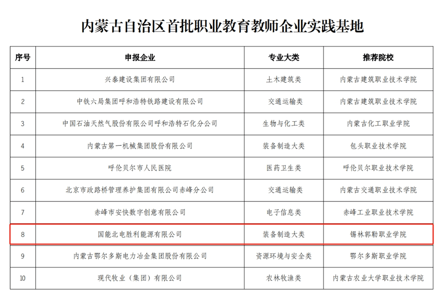 錫林郭勒職業學院入選內蒙古自治區首批職業教育教師教學創新團隊和