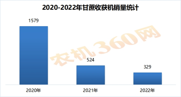 甘蔗收穫機市場分析:萎縮中的機遇與挑戰_我國_種植_廣西