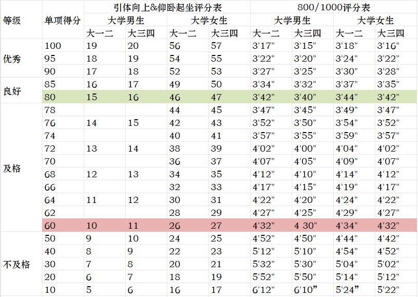 運動正當時保持自律,加強鍛鍊拒做