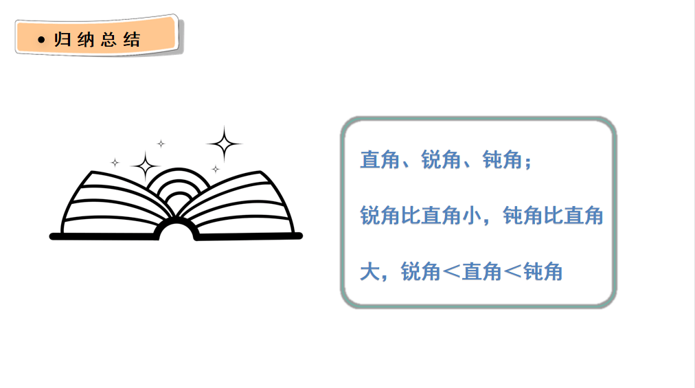 【课件】二年级数学上册 33《锐角,钝角的认识》