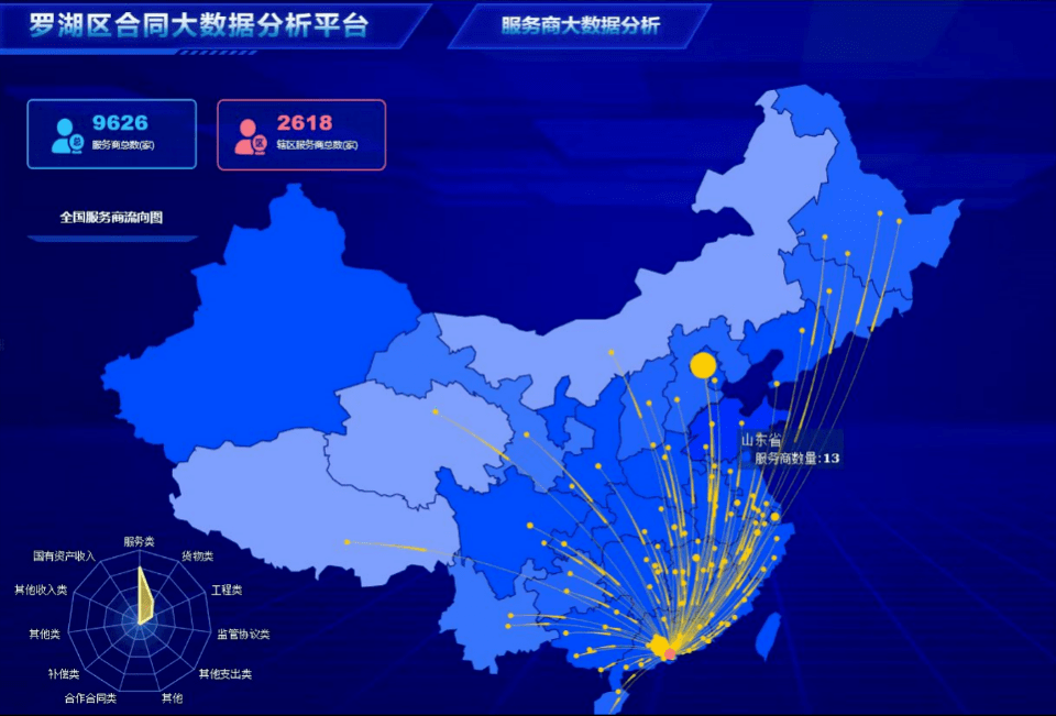 罗湖区教育网信息网_罗湖区教育网信息服务平台_罗湖区教育信息网