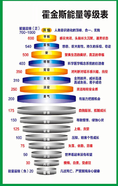 在能力与能干之间,年轻人选择了"能量"_理论_玄学_人生