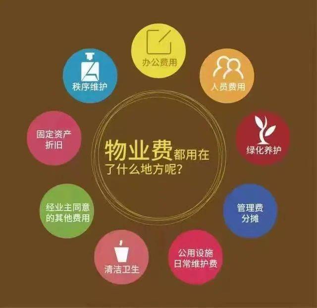 感谢每一位按时缴费的业主!_物业_服务_小区