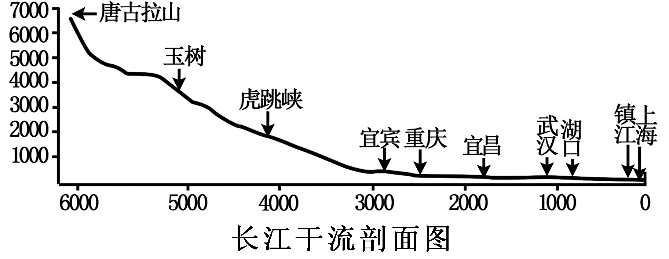 特徵水文從南京以下至入海口的下游河段揚子江湖北的枝江至湖南的城陵