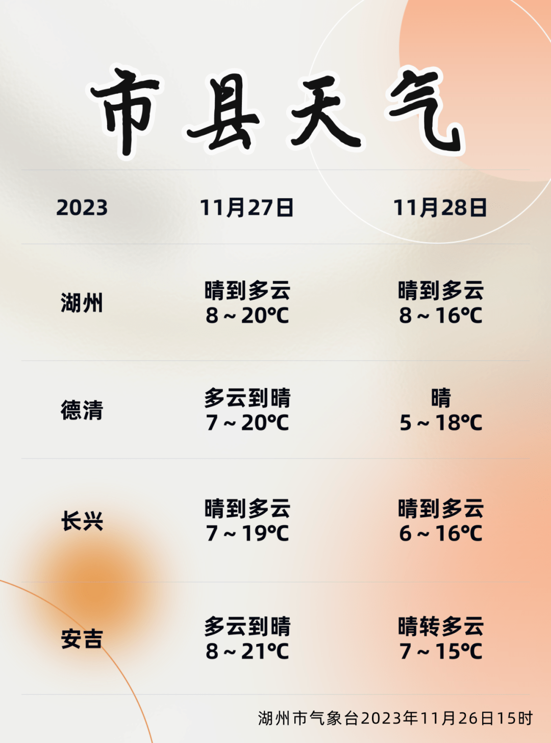 明天云开日出 深秋尽显浓意_指数_气温_天气