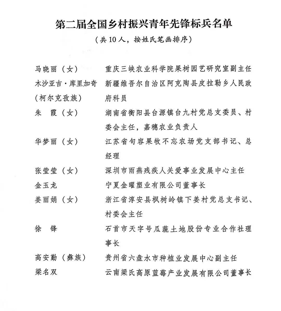 好样的！河南20名青年获评第二届全国乡村振兴青年先锋农业农村部人才 8200