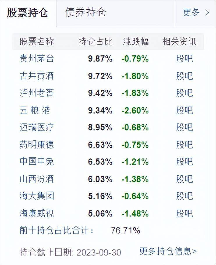 讓基民們尤其不滿的是,哪怕產品遭遇鉅虧,劉彥春