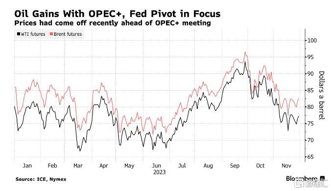 OPEC+会议一波三折，黑海风暴又来袭，油价未来何去何从？