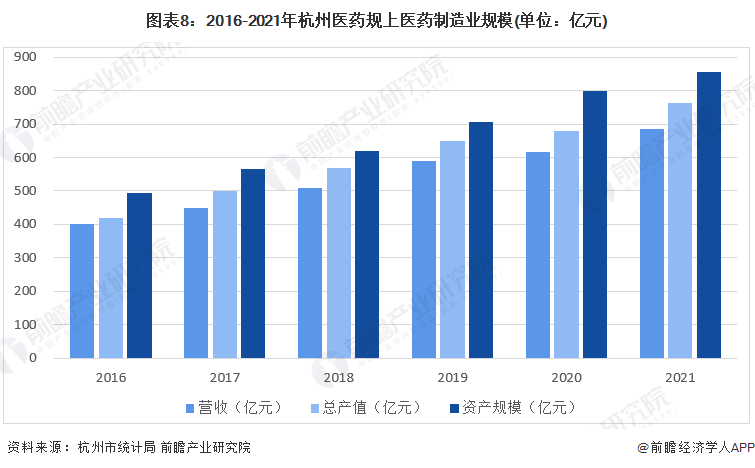 杭州市长姚高员：在做大规模上发力，打造全国有影响力的生物医药产业高地【附杭州市生物医药产业分析】