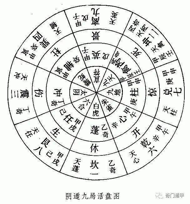 八卦图和八门的对照表图片