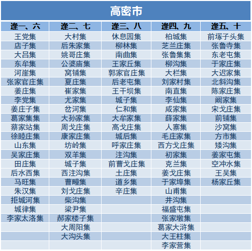 "_潍坊_大集_时间表