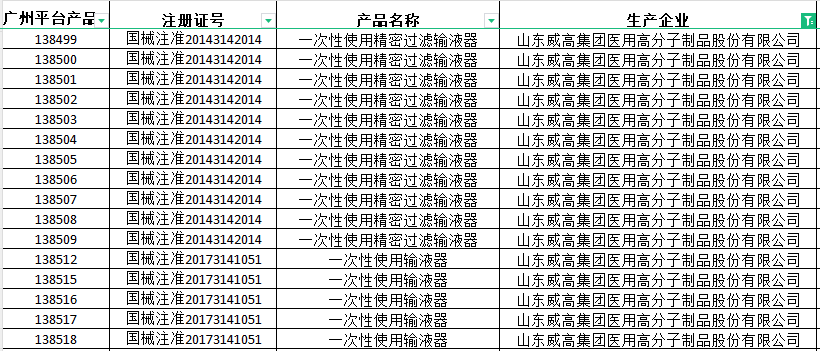 涉及一次性使用輸液器,一次性使用輸血器,一次性使用連接管路等多個