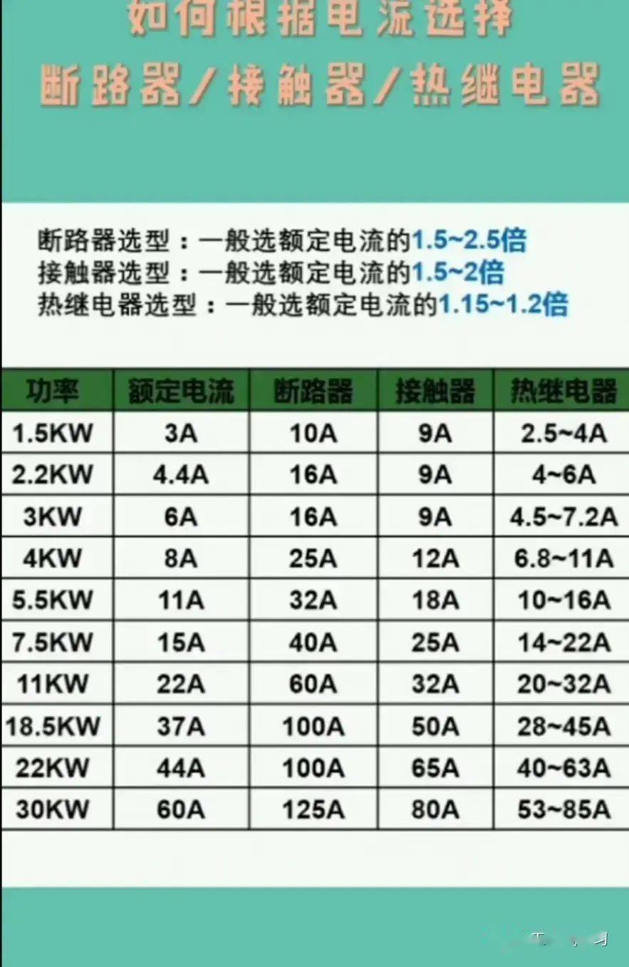 电线电流计算口诀图片