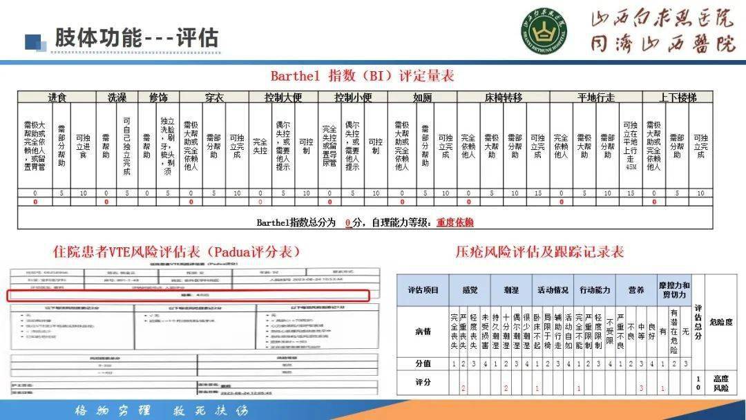 (郭玉麗 郭小娟 李春苗)來源:中衛護研院加群:各種專科護理微信群