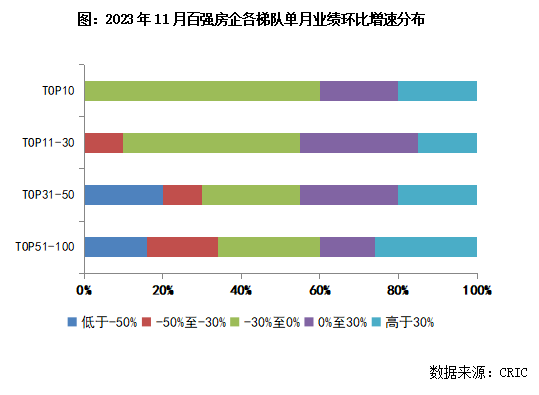 雷火电竞网址2023年1-11月中国房地产企业销售TOP100排行榜(图3)