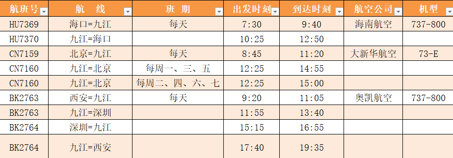 九江机场执行冬春航季航班计划_夏莹_复审_李芳