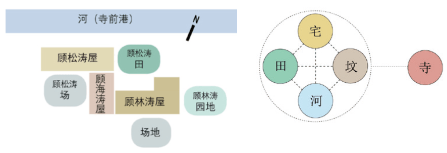 橋弄裡a號:從一戶民間檔案看浦東絞圈房的微觀居住形態演變 | 67