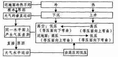 【地理】乾貨 | 高考地理中大氣環境及大氣受熱過程