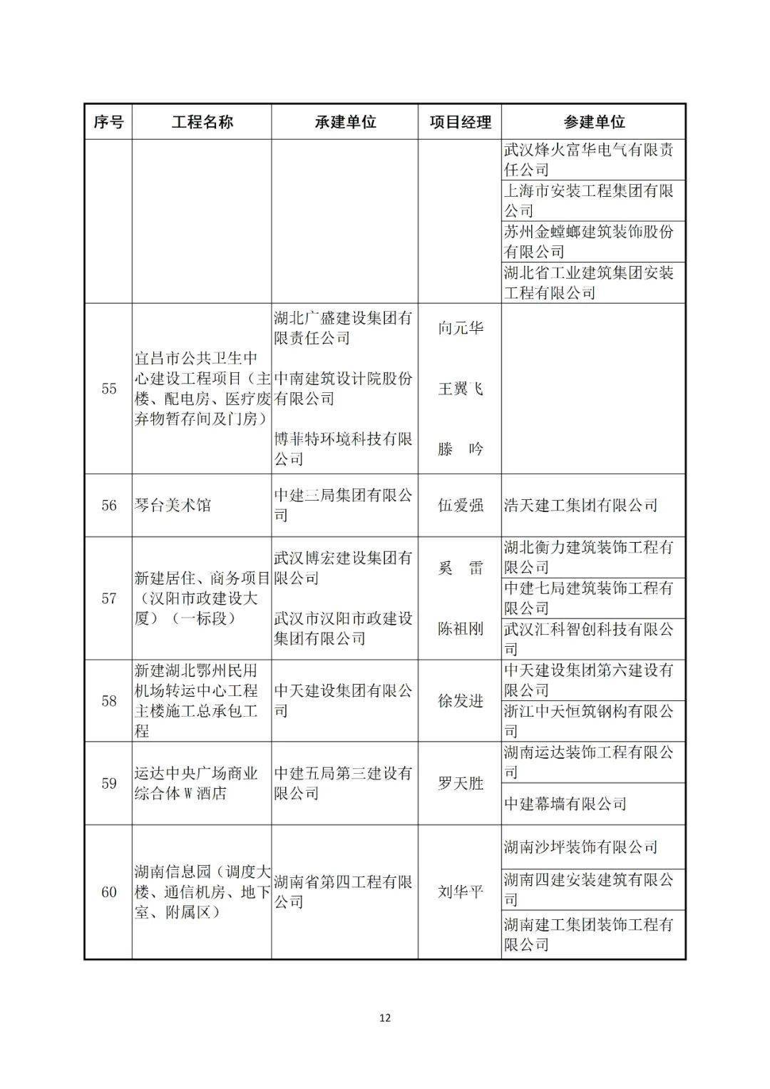 鲁班奖个人获奖名单图片