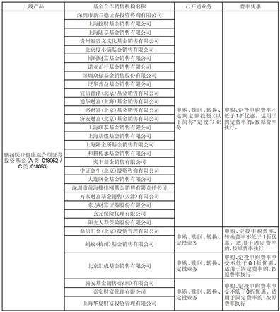 鵬揚基金管理有限公司關於旗下鵬揚醫療健康混合型證