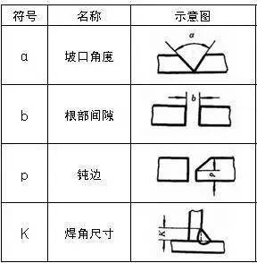 鈑金圖紙中的各種焊接符號,收藏起來!_焊縫_尺寸_基本