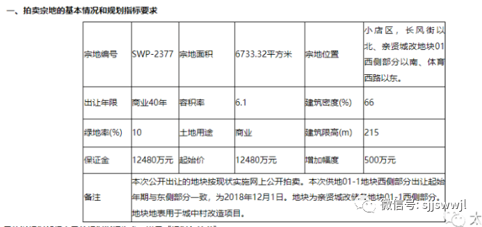 名字都起好了?!太原广场西北角限高215米建的竟然是高端公寓?_地块_宗地_面积