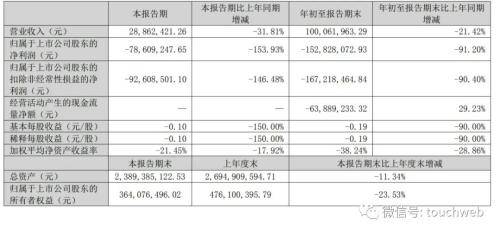 美吉姆董事GA黄金甲长马红英失联:刚陷公司内斗 曾是中植系财务负责人(图1) 美吉姆董事GA黄金甲长马红英失联:刚陷公司内斗 曾是中植系财务负责人(图1)