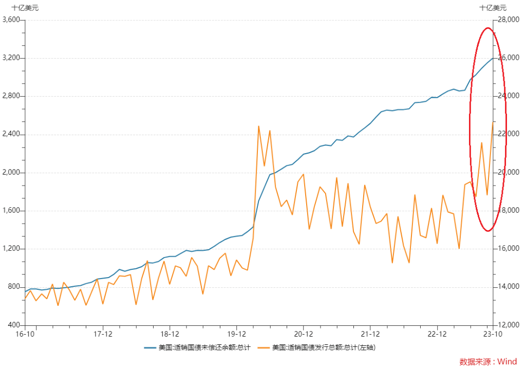 美债的“春天”要来了么?_1 美债的“春天”要来了么?_1