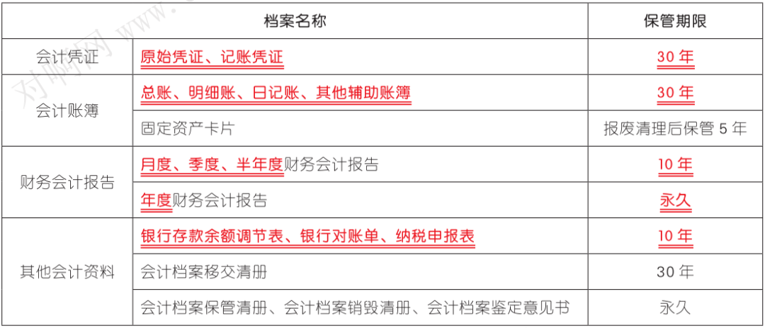 【三色笔记】经济法第二章：会计法律制度（2）