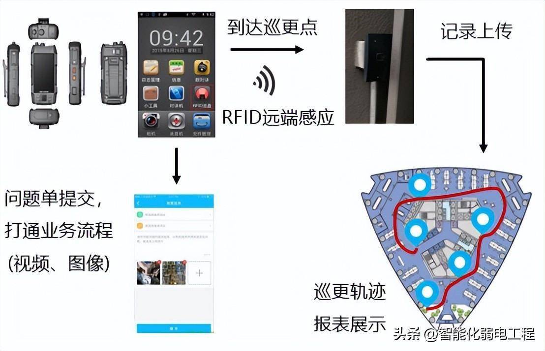 电子巡更路线图图片