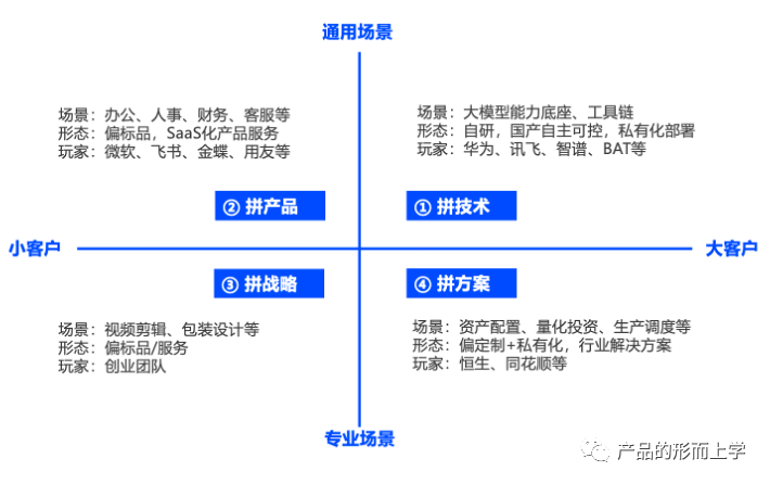 大模型在to b領域的突圍之路_應用_技術_問題