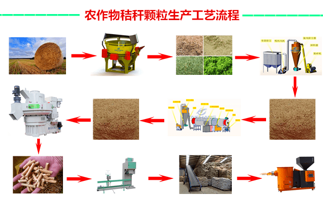 木屑顆粒機價格多少錢價格_因素_生物質_生產